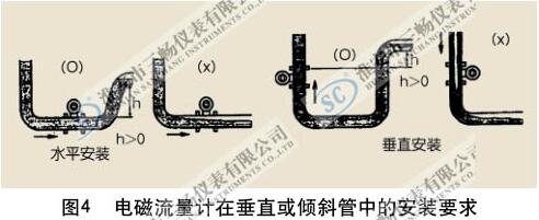 电磁流量计在垂直或倾斜管段中的安装要求