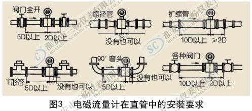 电磁流量计在直管段中的安装要求