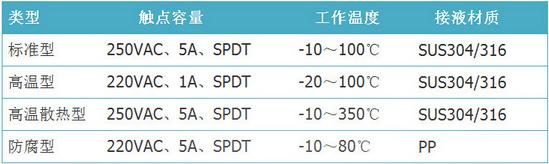 浮球液位开关的技术参数