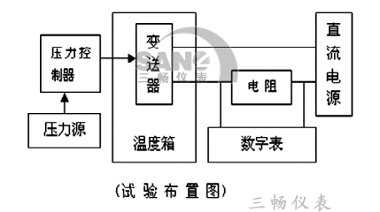 压力变送器环境温度试验的布置图