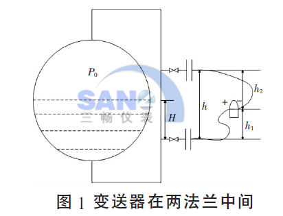 变送器在两法兰中间