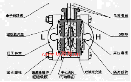 贝斯特bst3344的结构原理图