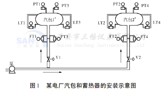 某电厂汽包和蓄热器的安装示意图