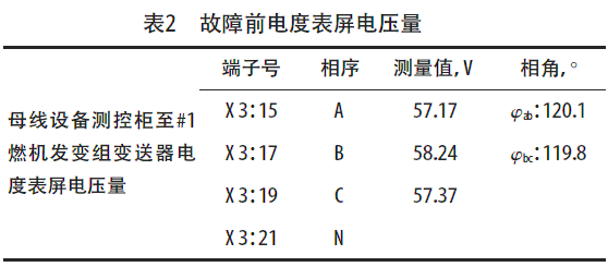 故障前电度表屏电压量