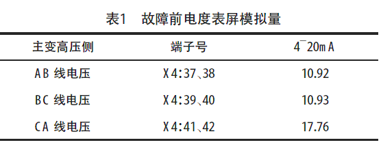 故障前电度表屏模拟量