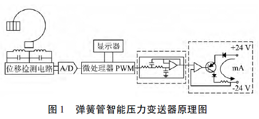 弹簧管智能压力变送器原理图