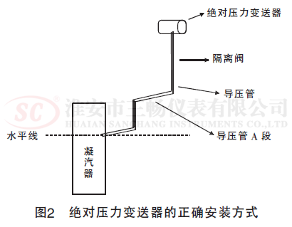 觉对压力变送器的正确安装方式