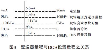 变送器量程与DCS设置量程之关系