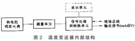 温度变送器内部结构