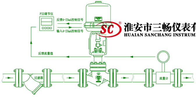 压力变送器经PID调节器调节图