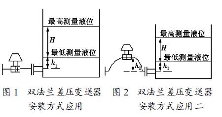 双法兰贝斯特bst3344安装方式应用一和二