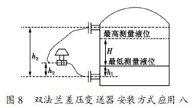 双法兰贝斯特bst3344安装方式应用八