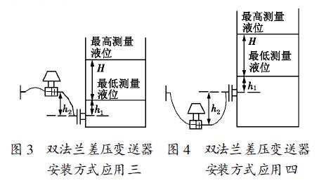 双法兰贝斯特bst3344安装方式应用三和四