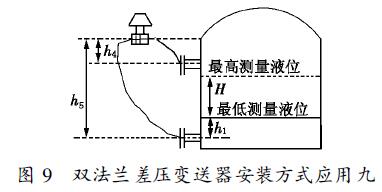 双法兰贝斯特bst3344安装方式应用九