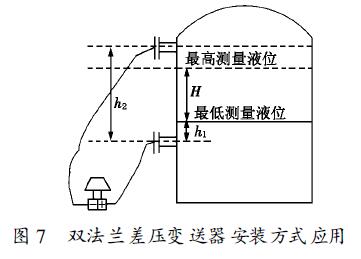 双法兰贝斯特bst3344安装方式应用七