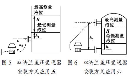 双法兰贝斯特bst3344安装方式应用五和六