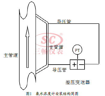 氨水浓度计安装结构简图