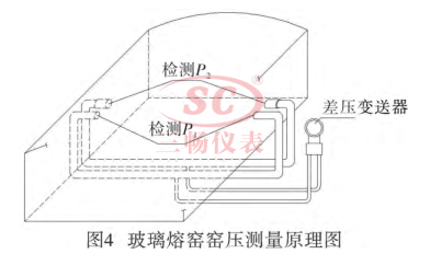 玻璃熔窑窑压测量原理图