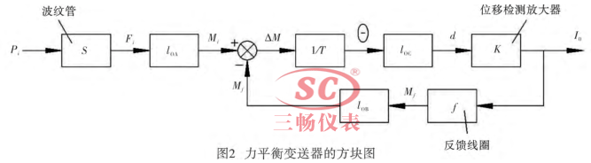 力平衡变送器的方块图