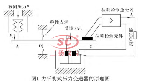 力平衡式压力变送器原理