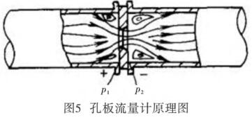 孔板流量计原理图