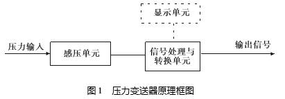 压力变送器结构原理