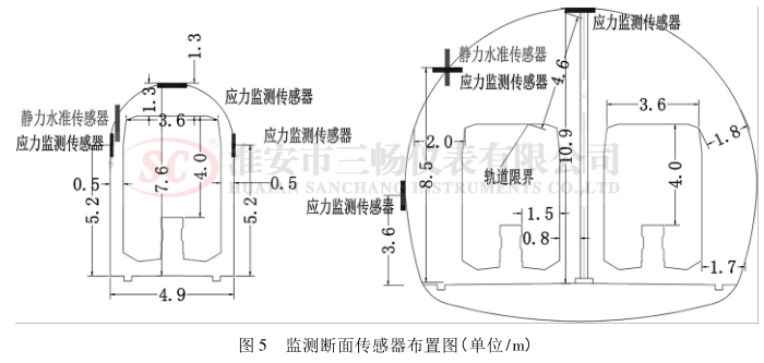 监测断面传感器布置图