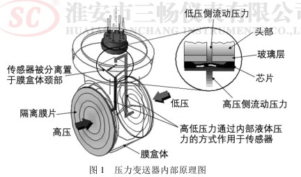 压力变送器内部原理图