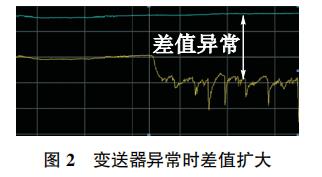 变送器异常时差值扩大