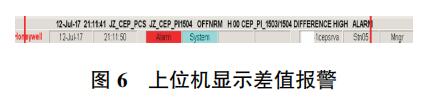 上位机显示差值报警