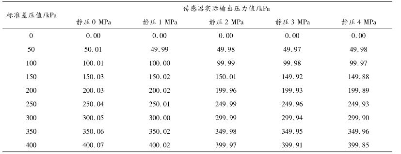 高精度差压传感器的测试数据