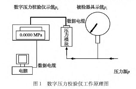 数字压力校验仪工作原理图