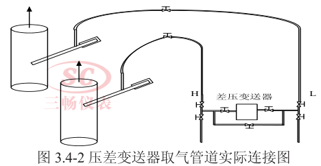 压差变送器取气管道实际连接图