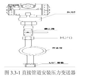 直接管道安装压力变送器