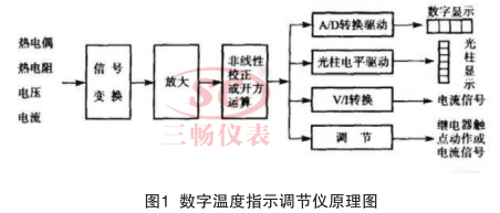 数字温度指示调节仪原理图