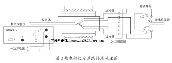 热电偶检定系统接线原理图