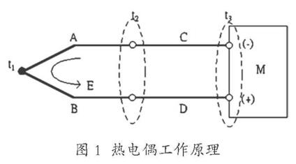 热电偶测温工作原理