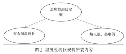  温度检测仪安装安装内容