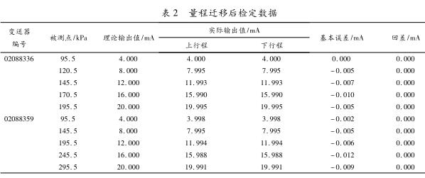 量程迁移后检定数据