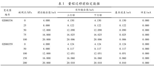 量程迁移前检定数据