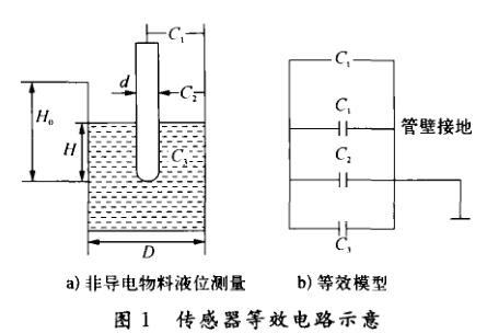 传感器等效电路示意