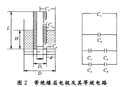 带绝缘层电极及其等效电路