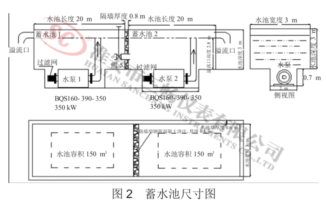 蓄水池尺寸图