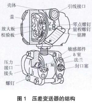 贝斯特bst3344的结构图