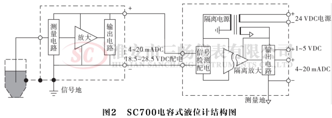 液位计设计原理图