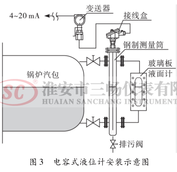 电容式液位计安装示意图