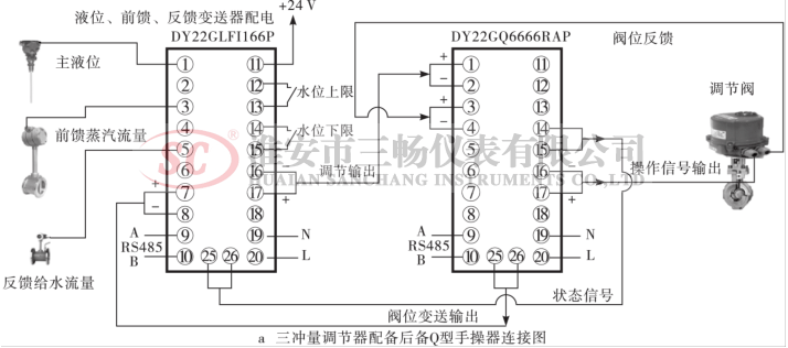 三冲量调节器配备后Q手操器连接图