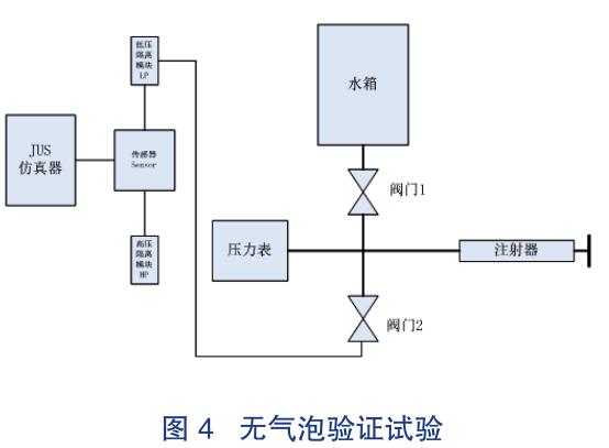 无气泡验证试验