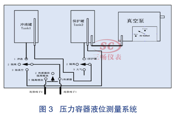 压力容器液位测量系统