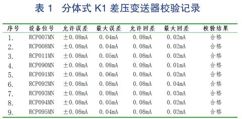 分体式 K1 贝斯特bst3344校验记录